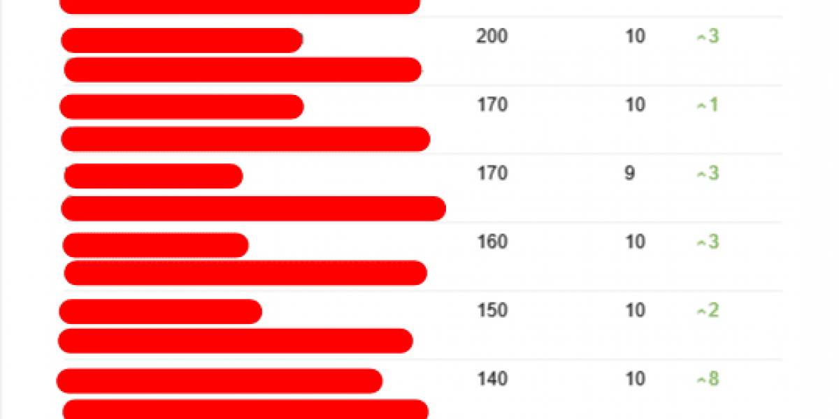 What's The Job Market For Seo Consultant Uk Professionals Like?