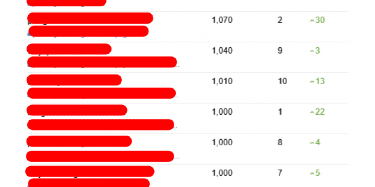 What Is It That Makes Freelance Seo Consultancy So Famous?