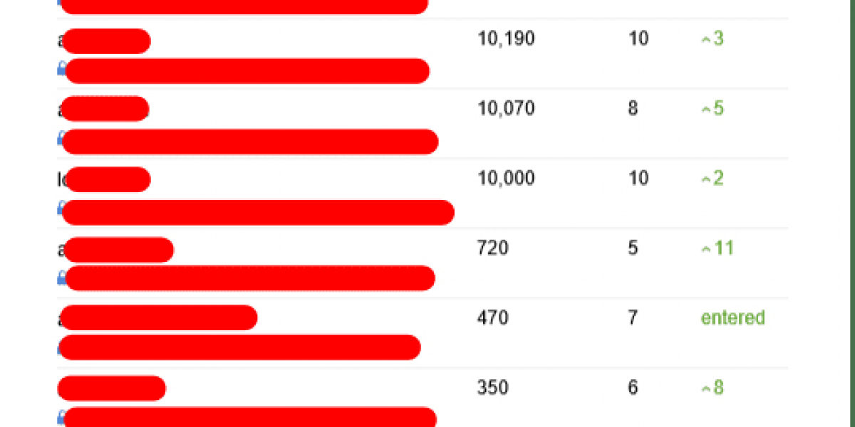 10 Books To Read On Best Seo Consultant