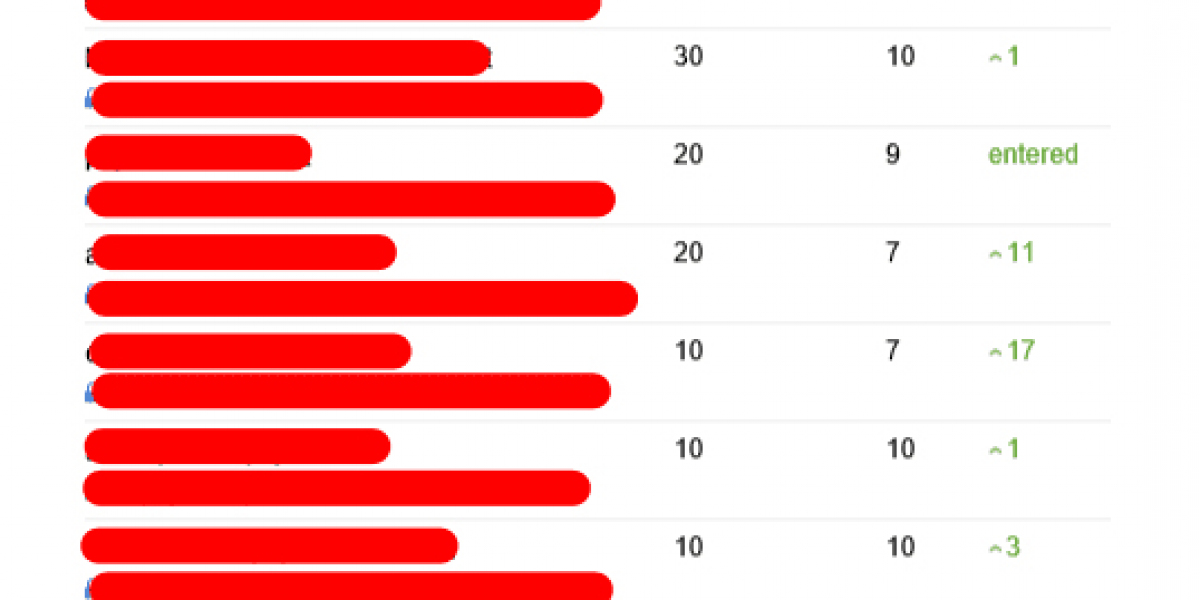How To Know If You're At The Right Level To Go After Wordpress Seo Consultant