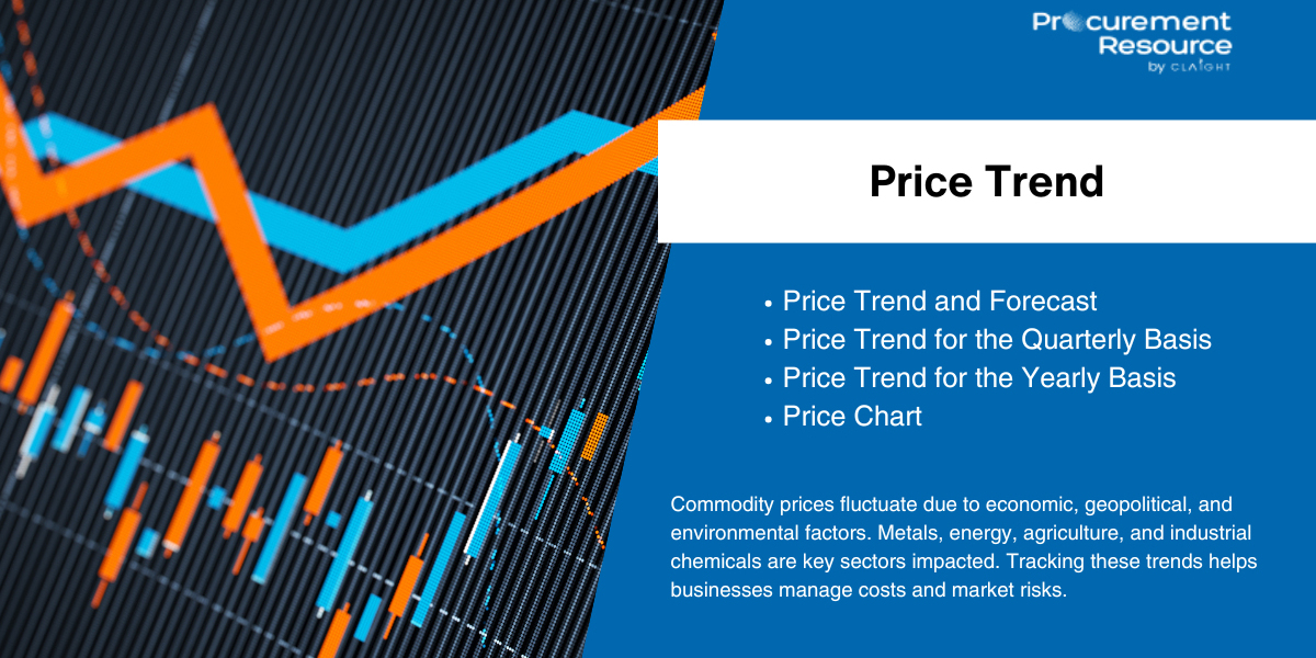 Formalin Price Trend – Market Insights, Forecast, and Analysis