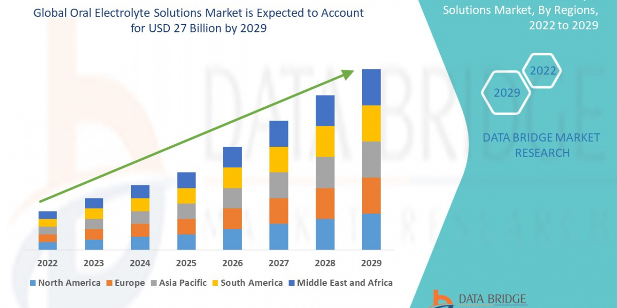 Oral Electrolyte Solutions Market Size, Share, Trends, Key Drivers, Growth Opportunities and Competitive Outlook
