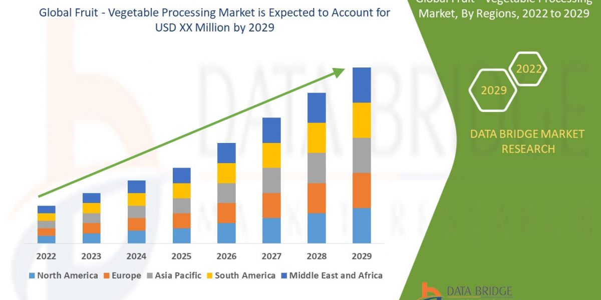 Fruit and Vegetable Processing Market Grows as Convenience Foods and Waste Reduction Strategies Gain Momentum