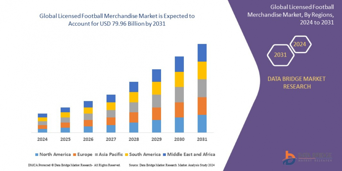 Licensed Football Merchandise Market Grows as Fan Engagement and Sports Branding Accelerate