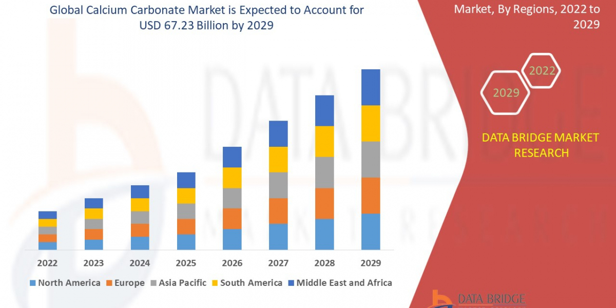 Calcium Carbonate Market Strengthens Due to Growth in Construction, Plastics, and Paper Sectors