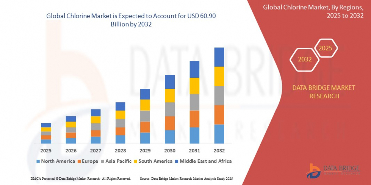 Chlorine Market Size: Growth, Share, Value, Scope, and Insights
