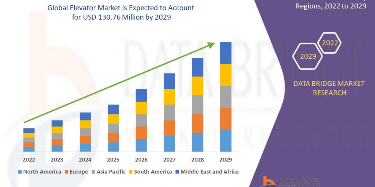 Elevator Market Rises with Urbanization and Growth in High-Rise Construction Projects