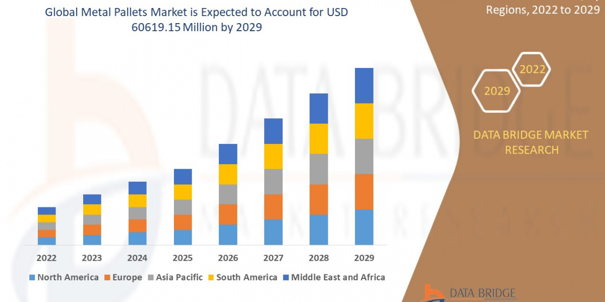 Metal Pallets Industry: Developments and Dynamics to 2025 - 2032