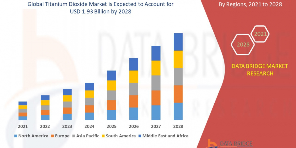 Titanium Dioxide Market Size, Share, Key Growth Drivers, Trends, Challenges and Competitive Landscape