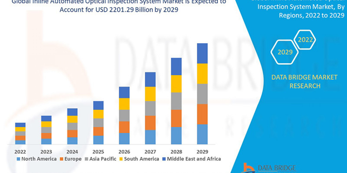 Inline Automated Optical Inspection System Market Grows with Semiconductor and Electronics Manufacturing Demand