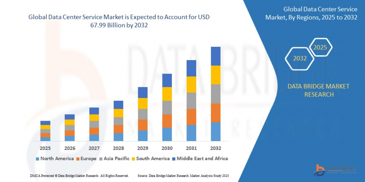 Data Center Service Global  Market: Trends and Landscape 2025 - 2032