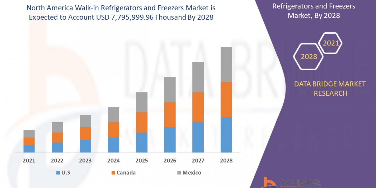 North America Walk-In Refrigerators and Freezers Market Demand: Growth, Share, Value, Size, and Insights