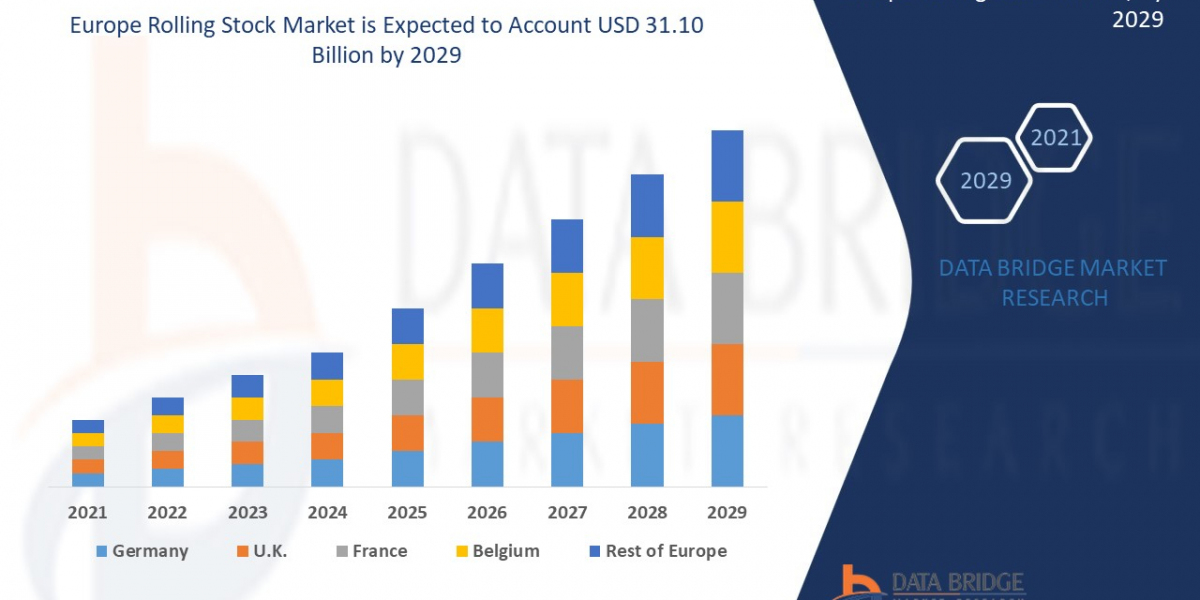 Europe Rolling Stock Market Advances with Green Mobility and Electrification Initiatives