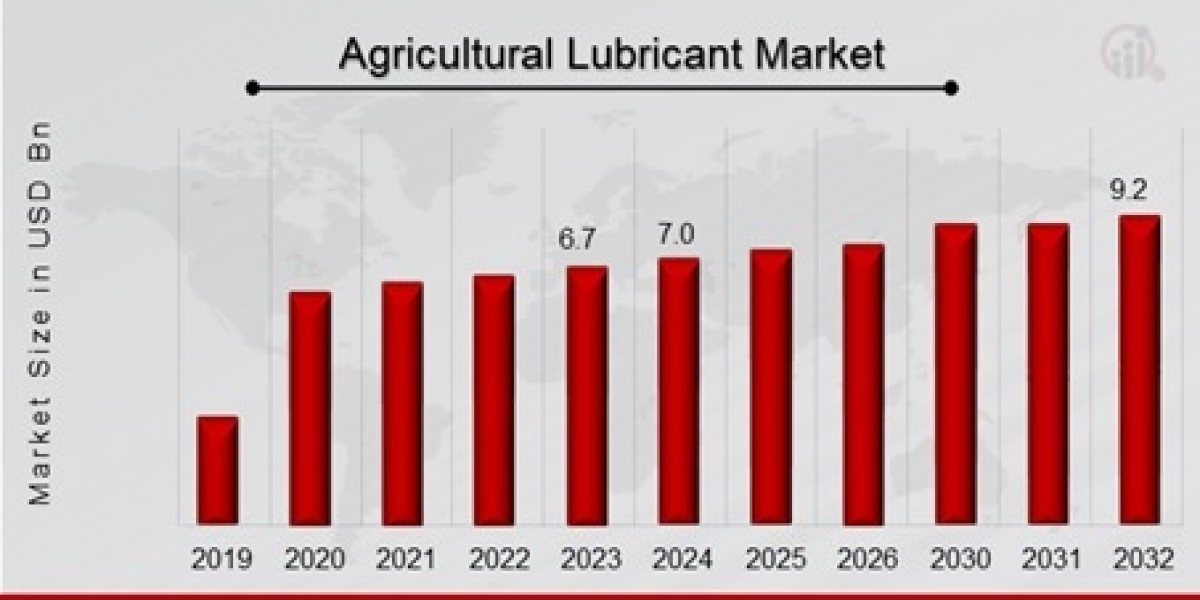 Growth Analysis of Agricultural Lubricant Market