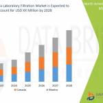 Databridge Market Research