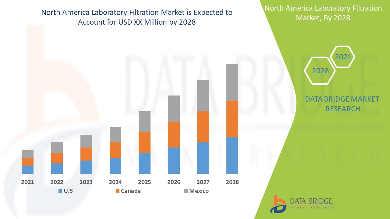 Databridge Market Research
