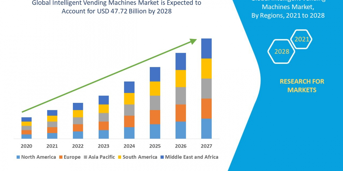 Intelligent Vending Machines Industry: Analysis and Opportunities Forecast 2025 - 2032