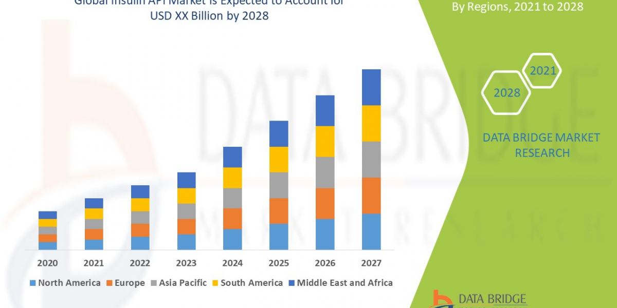 Insulin API Market Outlook: Growth, Share, Value, Size, and Trends