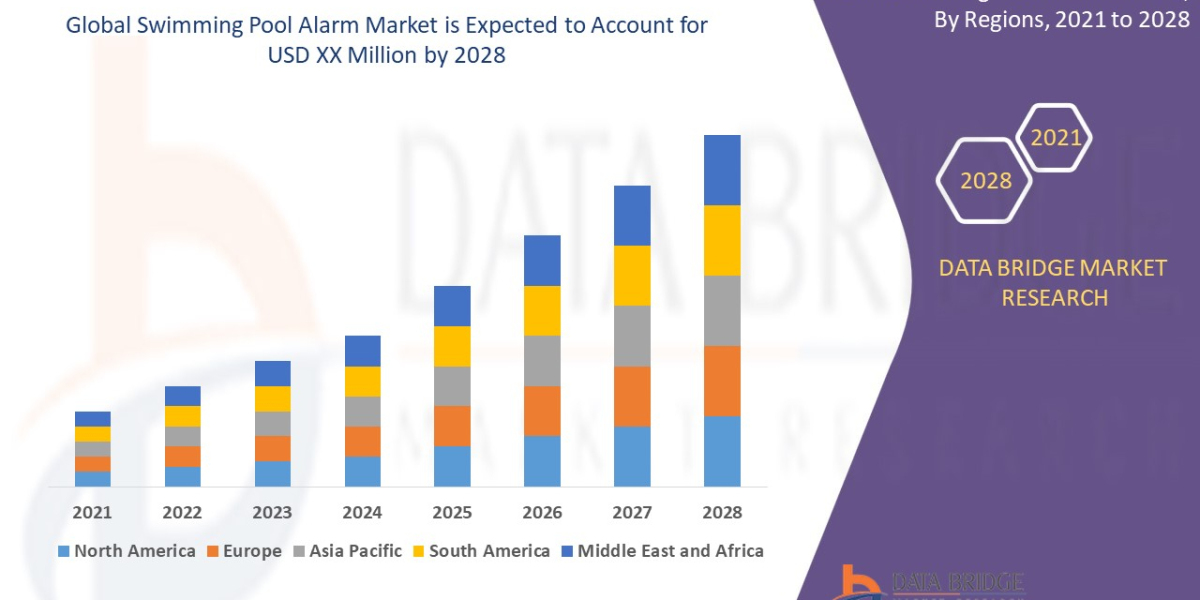 Swimming Pool Alarm Market Overview, Growth Analysis, Trends and Forecast By 2028