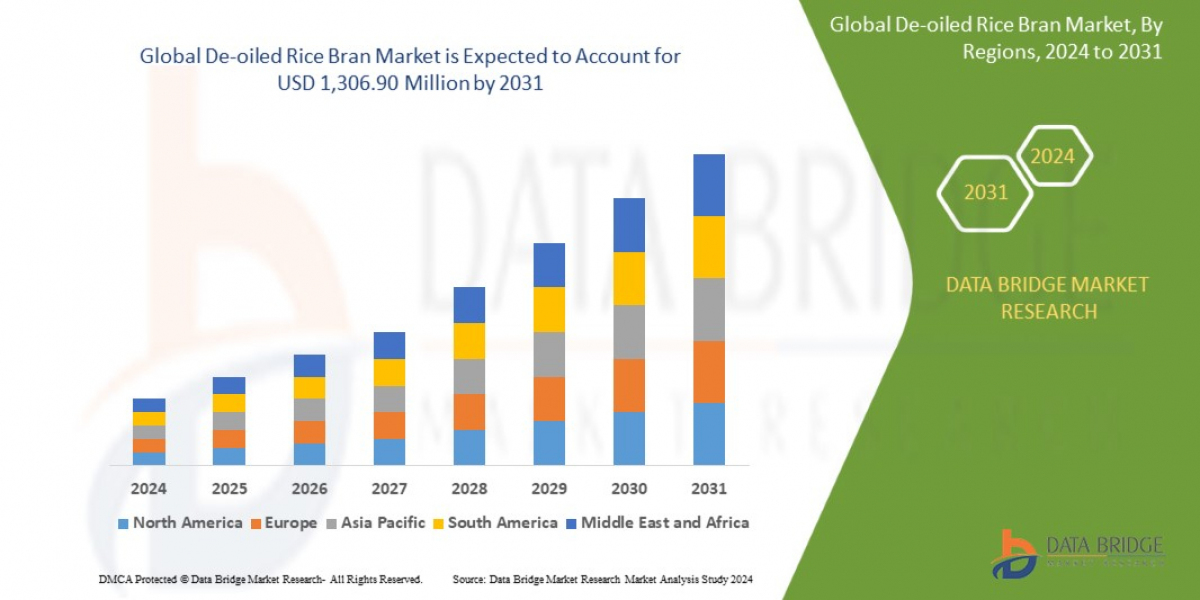 De-oiled Rice Bran Market – Key data on growth, patterns, projections, and market space.
