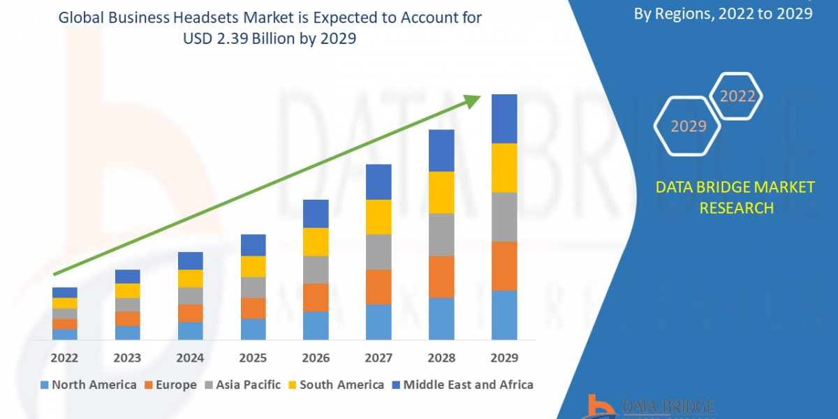 Business Headsets Market Size, Share, Trends, Key Drivers, Growth and Opportunity Analysis