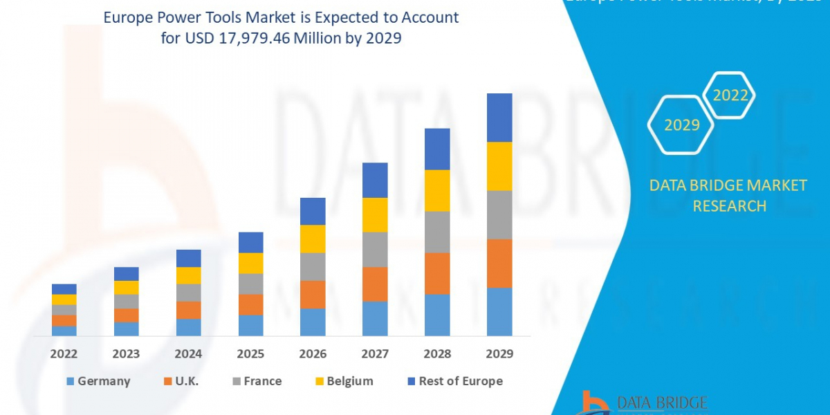 Europe Power Tools Market Size, Share, Demand, Rising Trends, Growth and Competitors Analysis