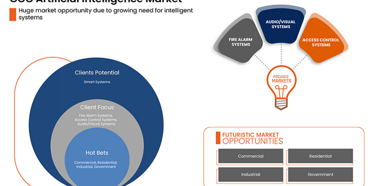 GCC Cyber Security Market Rises Amid Digital Transformation and National Security Investments