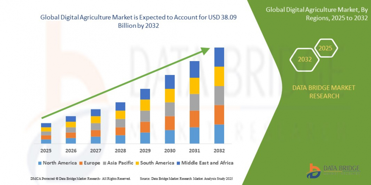 Digital Agriculture Global  Market: Insights and Landscape by 2025 - 2032