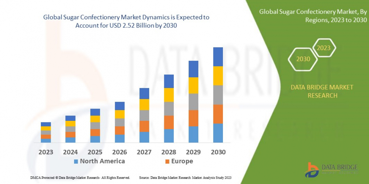 Sugar Confectionery Market Size, Share, Key Growth Drivers, Trends, Challenges and Competitive Landscape