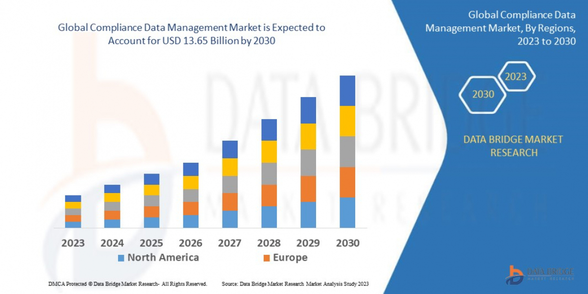 Compliance Data Management Market Size, Share, Key Growth Drivers, Trends, Challenges and Competitive Landscape