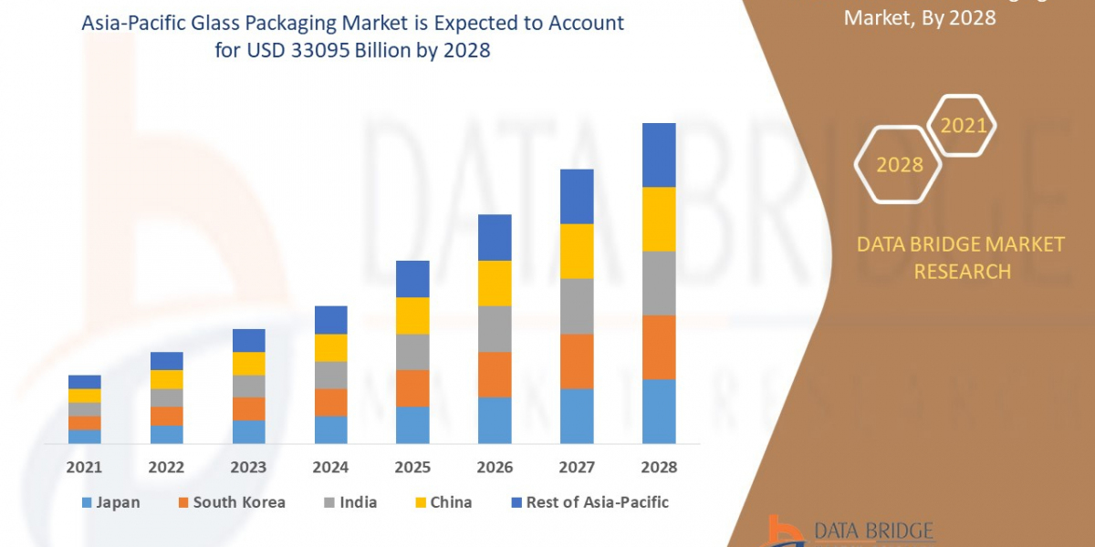 Asia-Pacific Glass Packaging Market  – Industry Trends and Forecast to 2032 Size, Share, Trends, Demand, Growth and Comp