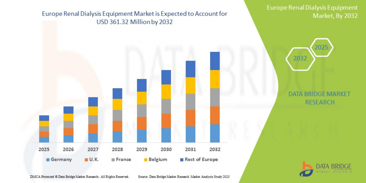 Europe Renal Dialysis Equipment Market Size, Share, Trends, Demand, Growth, Challenges and Competitive Outlook