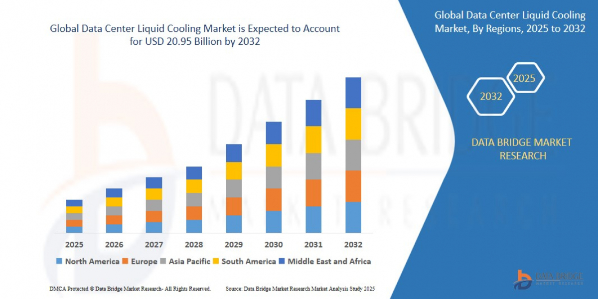 Data Center Liquid Cooling Market Size, Share, Trends, Growth Opportunities and Competitive Outlook