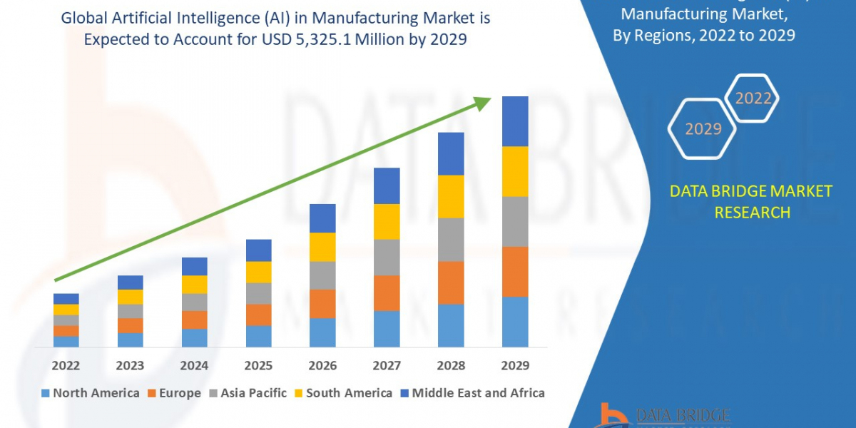 Artificial Intelligence (AI) in Manufacturing Market Industry Statistics: Growth, Share, Value, and Trends