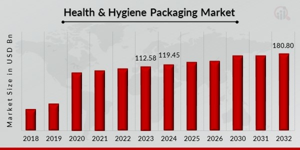 Rising Trends in Health & Hygiene Packaging Market