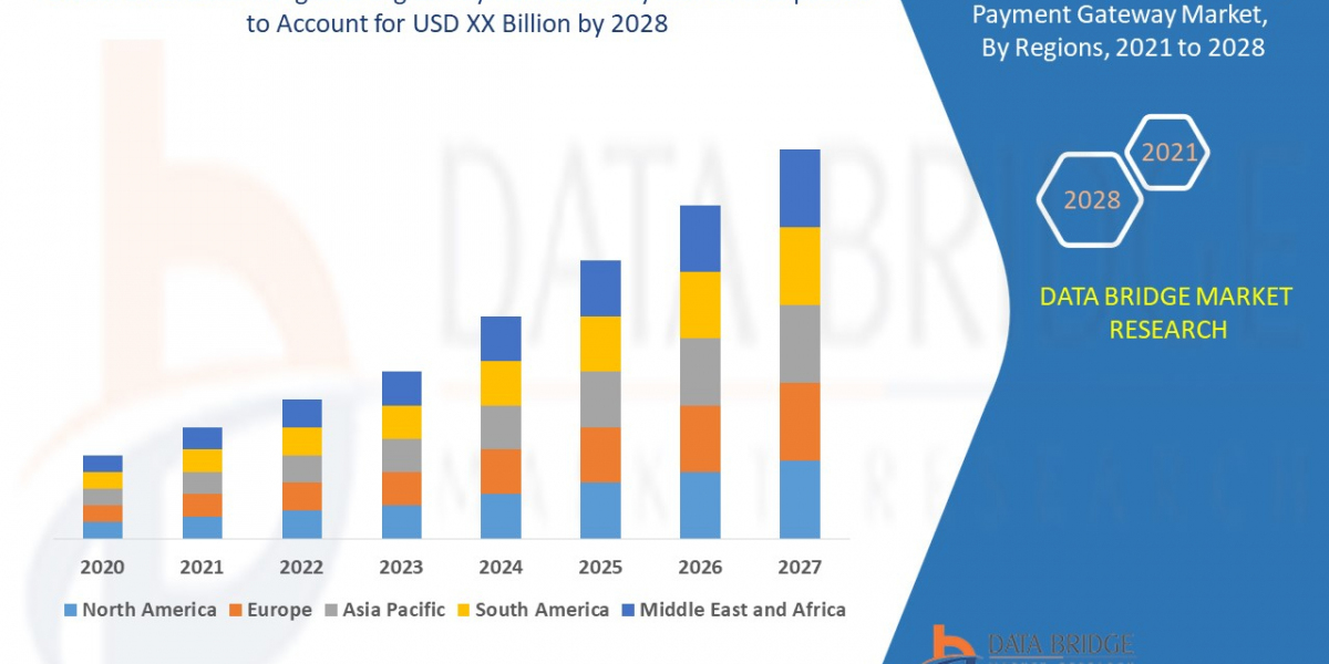 Local Bank Integrates Digital Payment Gateway Market Size, Share, Trends, Key Drivers, Growth Opportunities and Competit