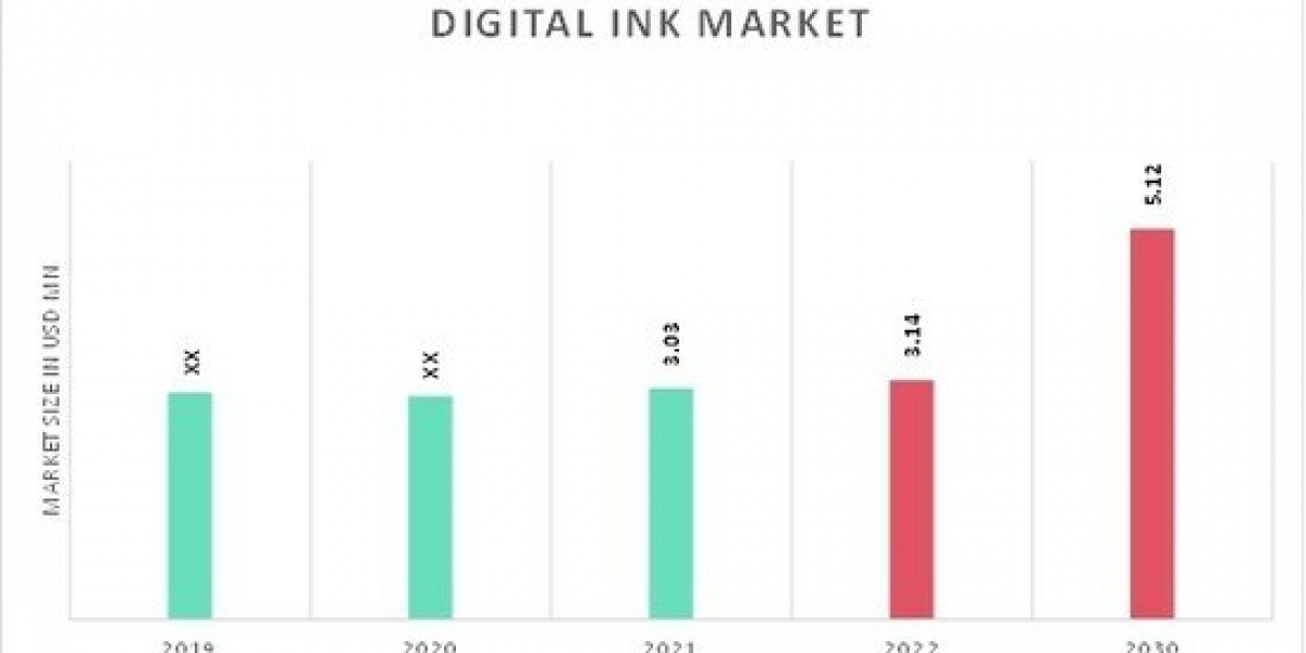 Growth Opportunities in Digital Ink Market