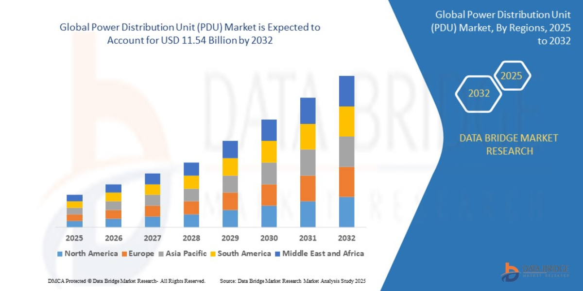 Power Distribution Unit (PDU) Market Overview, Growth Analysis, Trends and Forecast By 2032