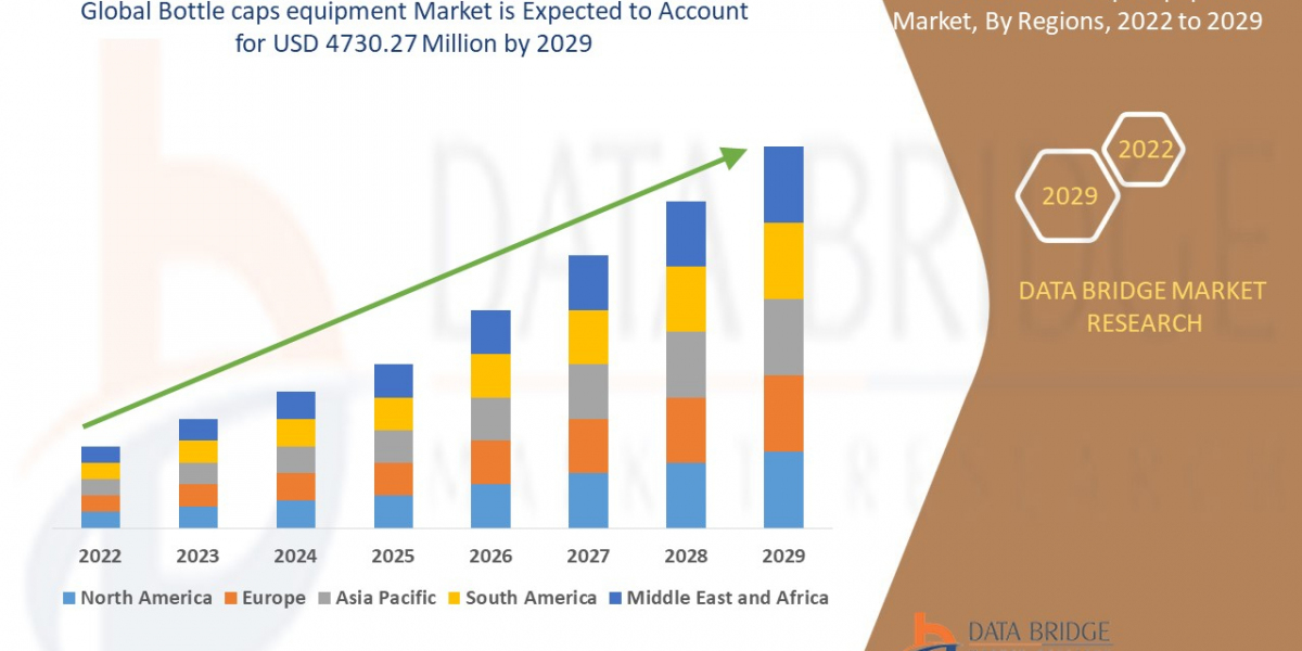Bottle Caps Equipment Market Overview: Growth, Share, Value, Size, and Scope