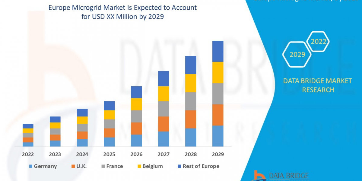 Europe Microgrid Market Size, Share, Key Growth Drivers, Trends, Challenges and Competitive Landscape