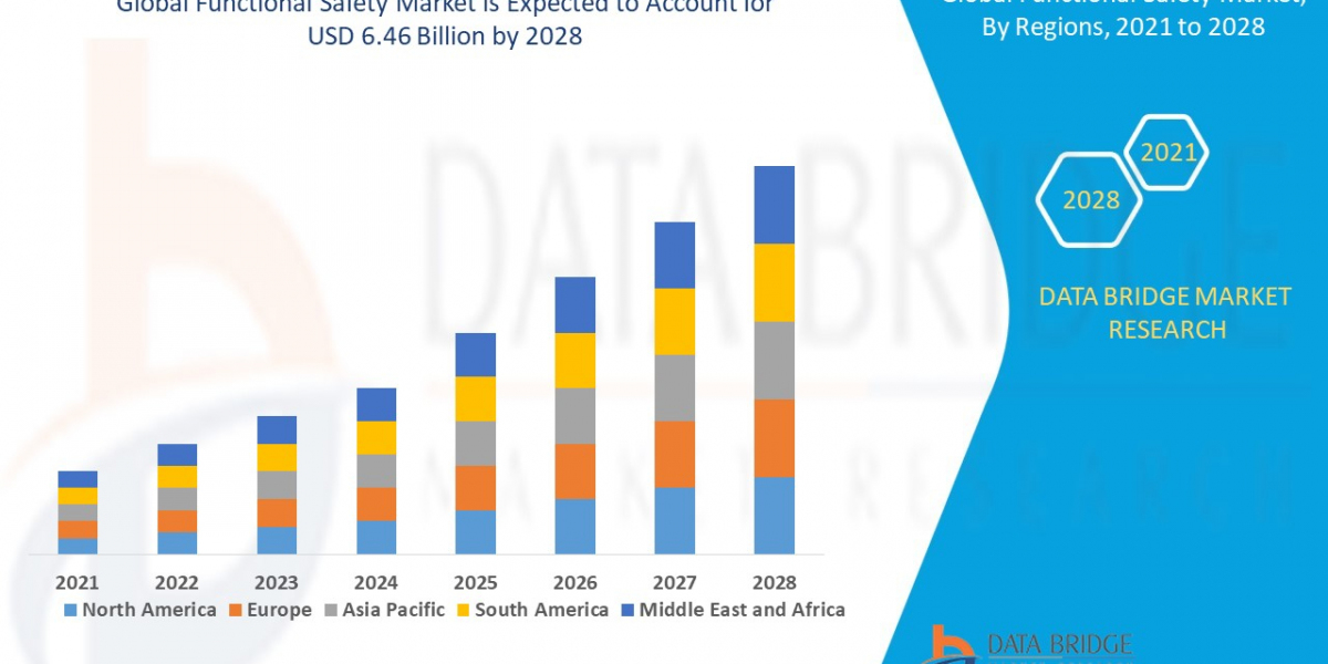 Functional Safety Market Overview: Growth, Share, Value, Size, and Scope
